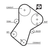 GATES Timing Tk 96 - Timing Belt Set for Partner Berlingo 1.9D — Belts