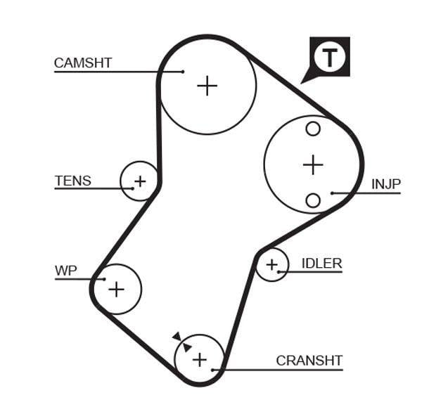 gates-timing-belt-set, gates-k025049xs-for-partner-berlingo GATES Triger Tk 96 - Timing Belt Set for Partner Berlingo 1.9D | Ideal for Car Owners and Mechanics GATES Triger Tk 96 Partner Berlingo 1.9D gates, timing-belt, partner-berlingo, car-parts, mechanics, durable, auto-repair, car-owners, timing-belt-set, ai-generated
