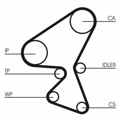 continental ct1063 timing belt, timing belt for peugeot 206 207 307 1.4hdi CONTINENTAL CT1063 | Timing Belt for Peugeot 206 207 307 1.4HDi 8V | 144 Teeth CONTINENTAL CT1063 Timing Belt continental, timing-belt, peugeot, car-parts, engine-performance, mechanic-tools, automotive, car-owners, vehicle-maintenance, ai-generated