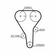 gates 5341xs timing belt, gates timing belt specifications GATES 5341XS Timing Belt - High-Quality Replacement for 2.0L 16V Engines | 1080 mm Length GATES Timing Belt 5341XS - Durable & Reliable 16V Performance gates, timing-belt, car-parts, automotive, mechanics-tools, engine-replacement, auto-maintenance, car-repair, reliable-performance, ai-generated