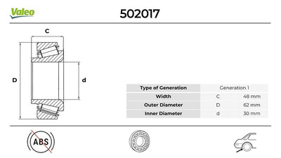 Valeo 502017 Wheel Bearing Rear Renault Laguna II-Scenic II ABS Clio IV-Captur-Dokker-Duster-Lodgy — Wheel Bearings