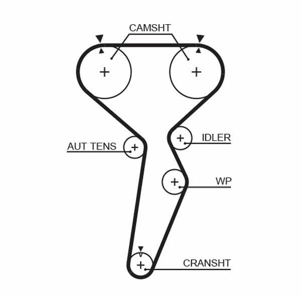 gates timing belt set for carisma pajero, timing belt set installation guide Gates Timing Belt Set for 1996-2007 Carisma Pajero 1.8 16V Gates Timing Belt Set - Carisma Pajero 1996-2007 gates, timing-belt-set, carisma, pajero, car-parts, automotive, mechanics, car-owners, engine-performance, ai-generated