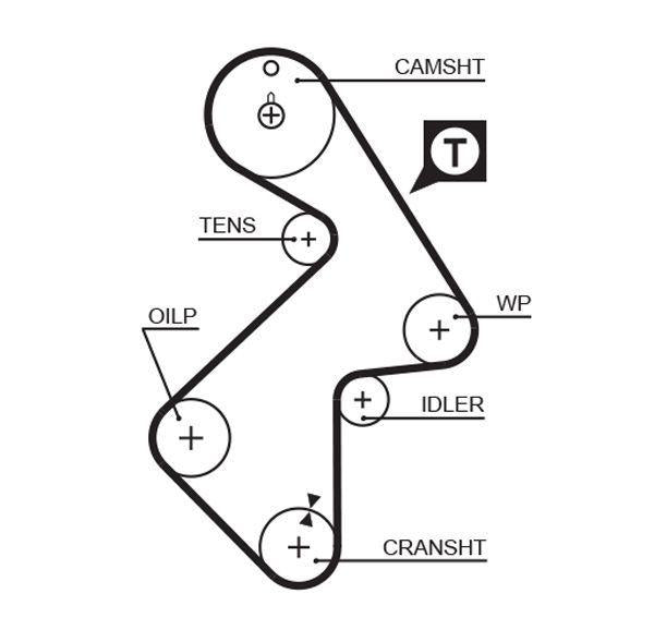 gates triger tk 92-98 carina.e timing belt set, gates timing belt set k015202xs GATES Triger Tk 92-98 Carina.E - Premium Timing Belt Set for Car Owners & Mechanics | K015202XS GATES Triger Tk 92-98 Carina.E Timing Belt gates, timing-belt-set, triger-tk, car-maintenance, mechanics-tools, car-owners, engine-parts, auto-repair, premium-quality, ai-generated