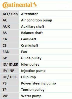 continental ctam 6pk1200k1 belt set for cars, belt specifications for continental belt set Continental CTAM 6PK1200K1 - Premium Belt Set for Megane II, Clio II, Clio IV and more | 6PK1200K1 Continental CTAM 6PK1200K1 - Belt Set for Cars continental, belt-set, car-accessories, vehicle-maintenance, megane, clio, kangoo, symbols, ai-generated, automotive-parts