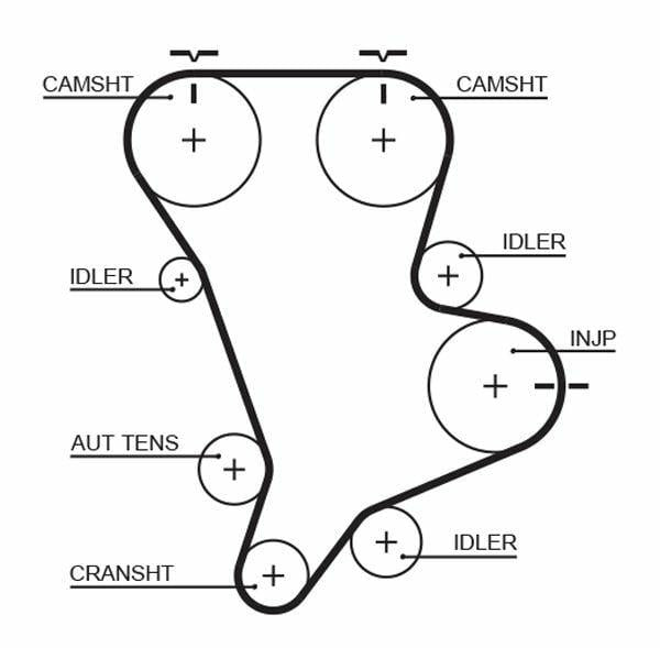 GATES 5583XS Timing Belt - Durable Rubber Material — Belts