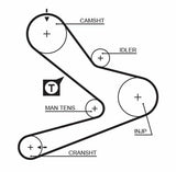 GATES K015495XS Timing Belt Set - Master Movano 2.8D — Belts