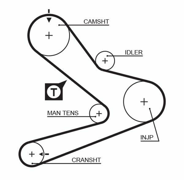 gates k015495xs timing belt set, timing belt set for master movano 2.8d GATES K015495XS Timing Belt Set - Master Movano 2.8D | Mechanics & Car Enthusiasts GATES Timing Belt Set K015495XS gates, timing-belt-set, automotive-parts, car-maintenance, mechanics, car-enthusiasts, engine-parts, vehicle-services, timing-belt, ai-generated