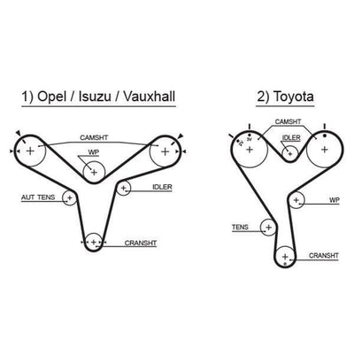 GATES 5388XS Timing Belt - Durable HNBR Materials — Belts