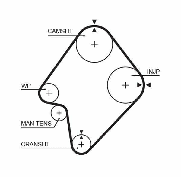 gates k015300xs timing belt set, triger tk 87-ma.e2200 timing belt, gates timing belt installation Gates K015300XS Triger Tk 87-Ma.E2200 Timing Belt Set for Car Owners & Mechanics Gates K015300XS | Triger Tk 87-Ma.E2200 Timing Belt Set gates, timing-belt-set, triger-tk-87-ma-e2200, car-owners, mechanics, automotive-parts, high-quality, durable, engine-performance, ai-generated