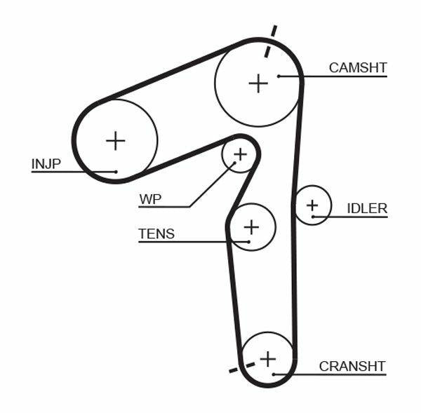 GATES 5500XS Timing Belt - Durable HNBR Construction — Belts