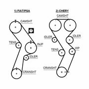 gates-timing-belt-for-ducato-1-9td, gates-5299-timing-belt-details GATES Timing Belt - For 02 Ducato 1.9Td | 173 Teeth, 25 mm Width GATES Timing Belt for 02 Ducato 1.9Td gates, timing-belt, ducato, car-parts, automotive, mechanics, car-owners, replacement-parts, engine-performance, ai-generated