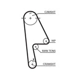 GATES Timing Belt Set - Honda Civic 1.3 (2001-2005) — Belts