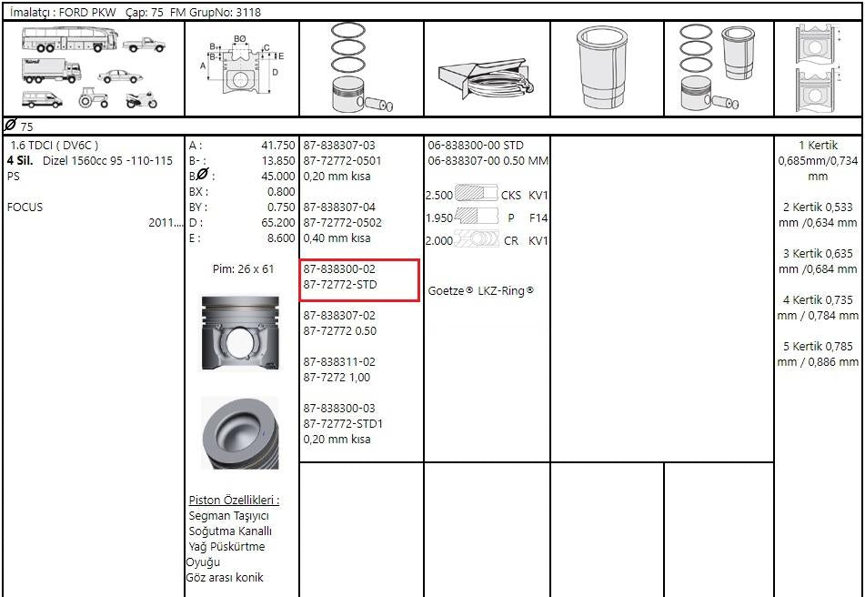 Goetze 87-72772-STD Focus-C-Max-Mondeo 2011-2018 Models 1.6 TDCi Piston Set — Pistons & Rotating