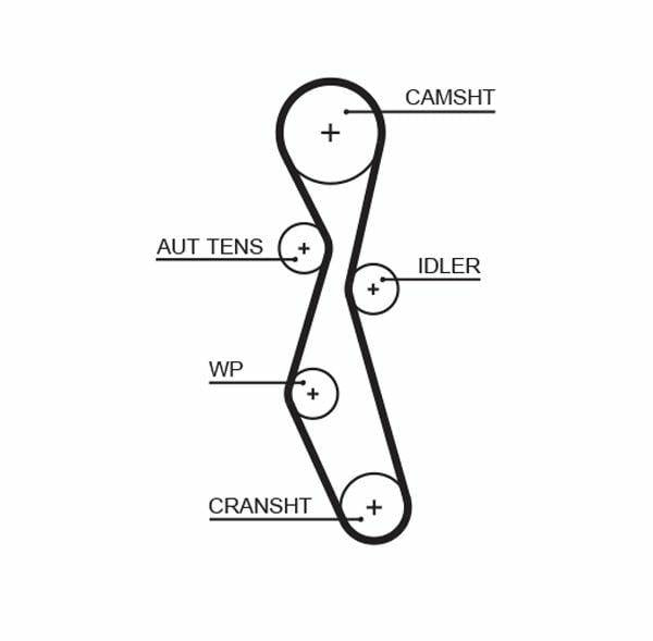 GATES Timing Belt 04-2.0 HDi 16V - Durable HNBR Material — Belts