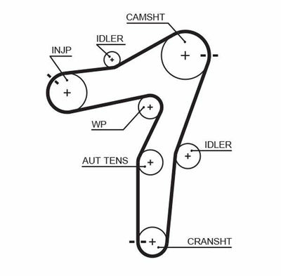 GATES Timing Belt - Astra J Insignia 2.0D *A20DTH* — Belts